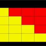 Risikoanalyse Matrix Vorlage Beste Ausgezeichnet Risikomatrix Vorlage Galerie Beispiel