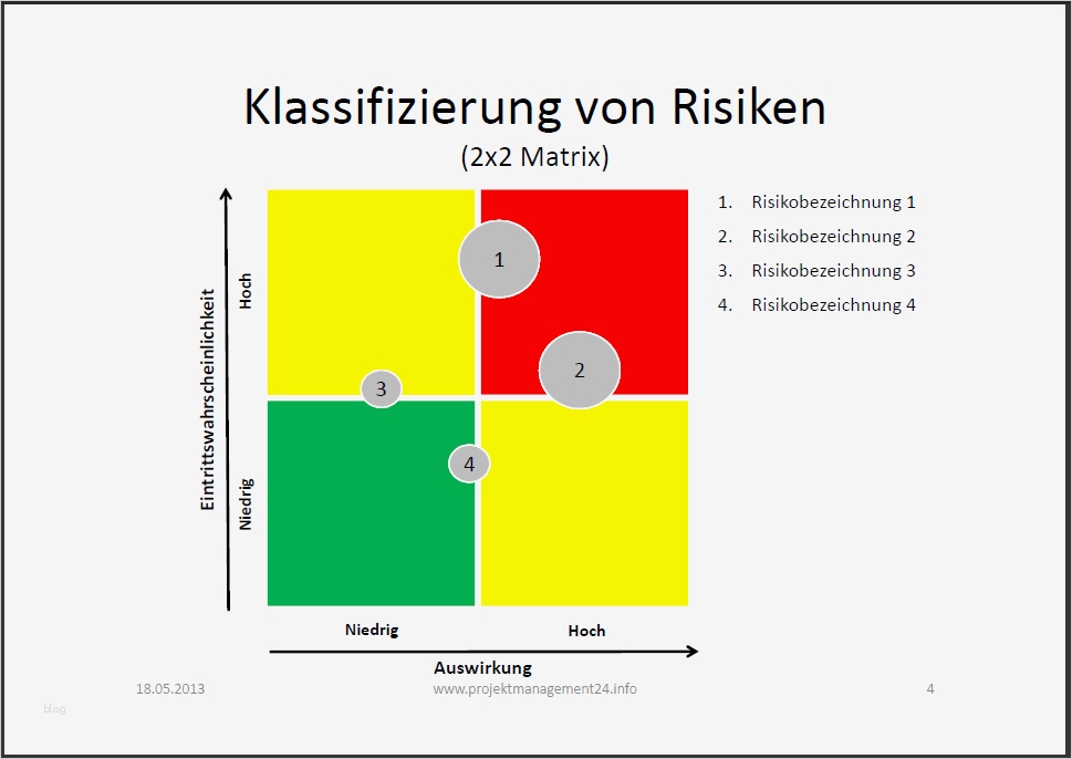 Risikoanalyse Matrix Vorlage Elegant Projektmanagement24 Blog Risikomanagement