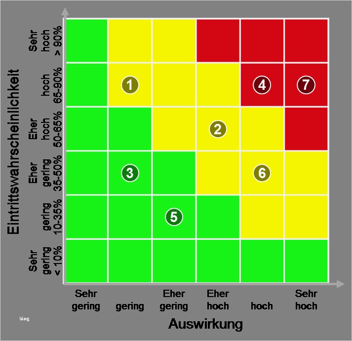 Risikoanalyse Matrix Vorlage Erstaunlich 1 04 Risiken Und Chancen Learncard