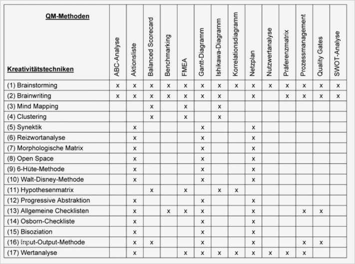 Risikoanalyse Matrix Vorlage Erstaunlich Gemütlich Risikobewertung Checkliste Vorlage Bilder