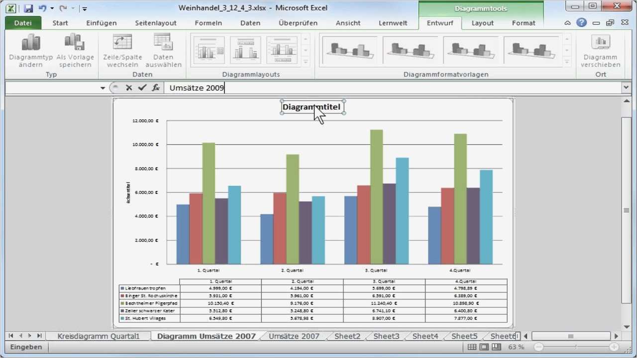 Risikoanalyse Matrix Vorlage Erstaunlich In Excel Ein Diagramm Erstellen Mit Layout Und