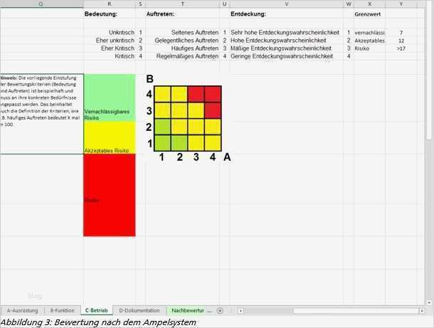 Risikoanalyse Matrix Vorlage Großartig Fein Risikomatrix Vorlage Excel Fotos