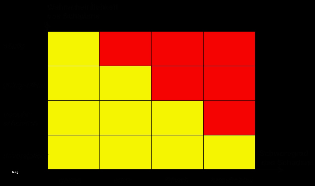 Risikoanalyse Matrix Vorlage Schön Risikobewertungsmatrix Risikoakzeptanz Risikopolitik