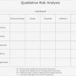 Risikoanalyse Matrix Vorlage Schönste 13 Best force Field Analysis Examples Images On Pinterest