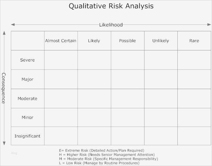 Risikoanalyse Matrix Vorlage Schönste 13 Best force Field Analysis Examples Images On Pinterest