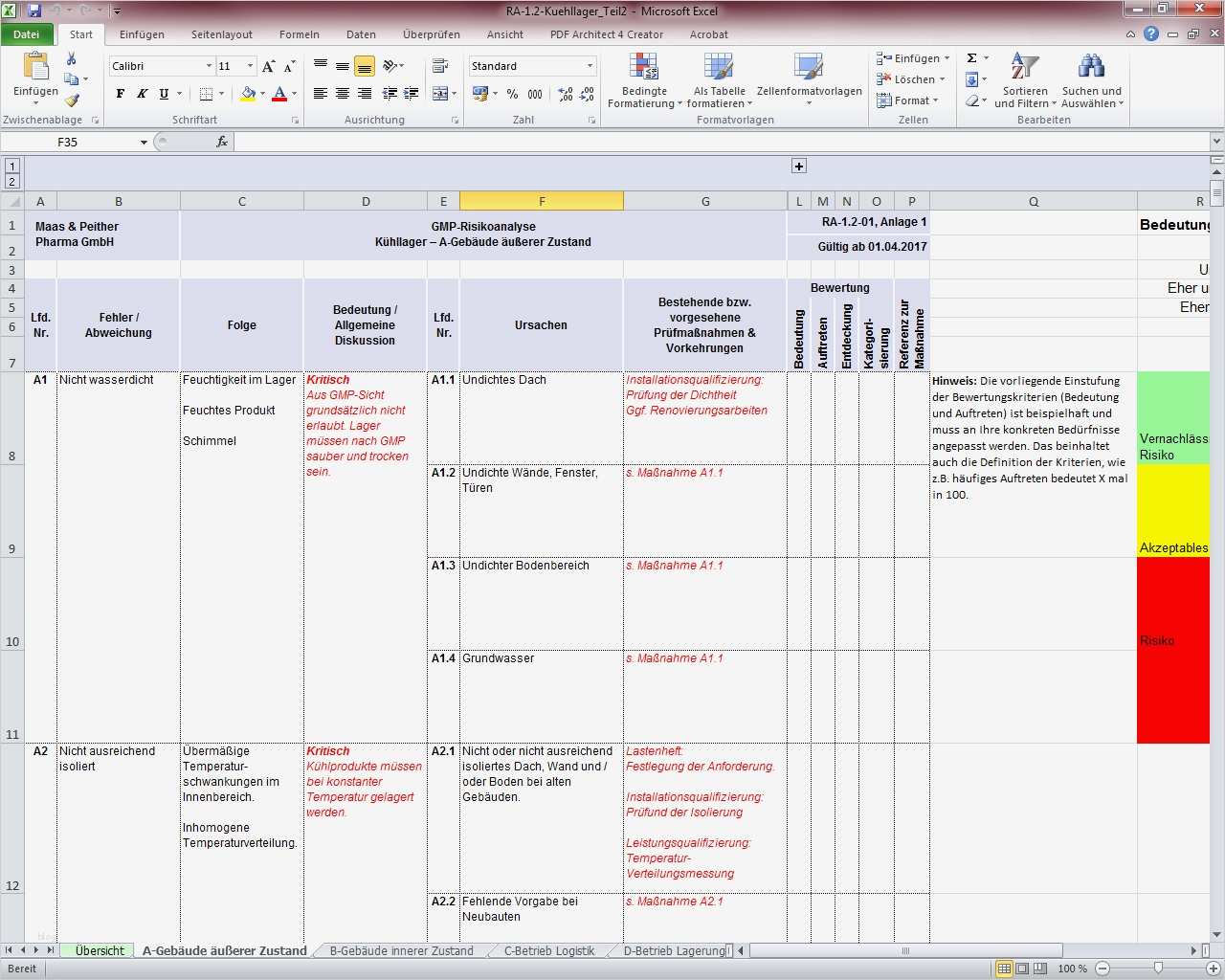 Risikoanalyse Matrix Vorlage Süß Ziemlich Projekt Risikomanagement Vorlage Galerie Entry