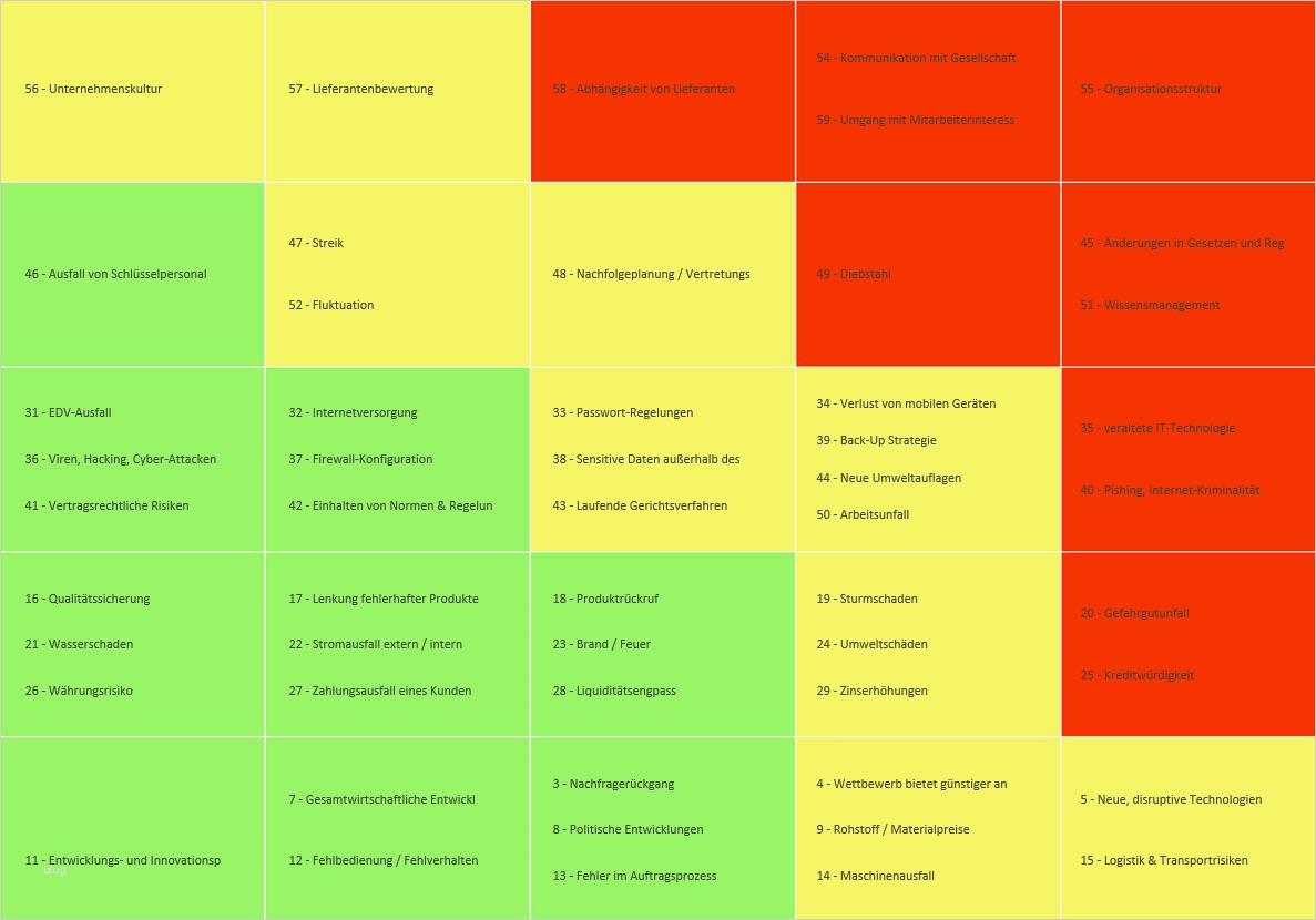 Risikoanalyse Matrix Vorlage Wunderbar Risiken Und Chancen Gemäß iso 9001 2015 • Schuchert