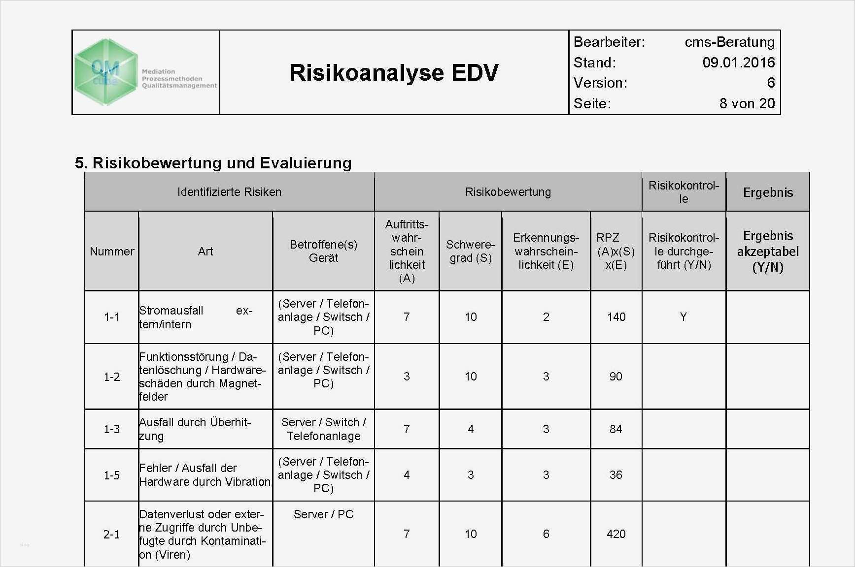 Risikoanalyse Nach Niederspannungsrichtlinie Vorlage Angenehm Ausgezeichnet Risikobewertungsvorlagen Kostenlos
