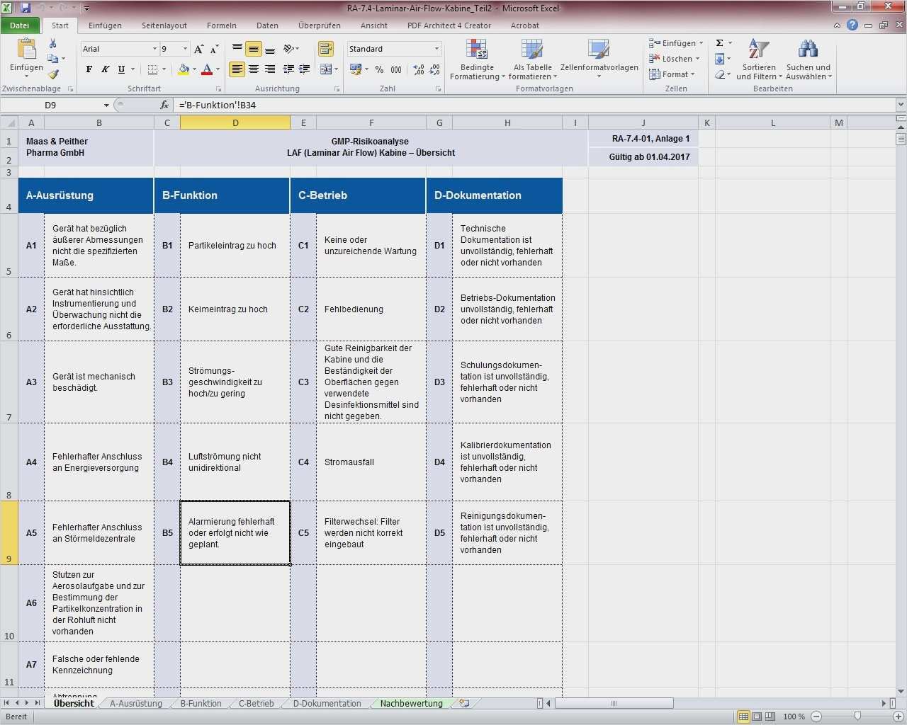 Risikoanalyse Nach Niederspannungsrichtlinie Vorlage Best Of Niedlich Risikobewertungsvorlage Schule Ideen Entry