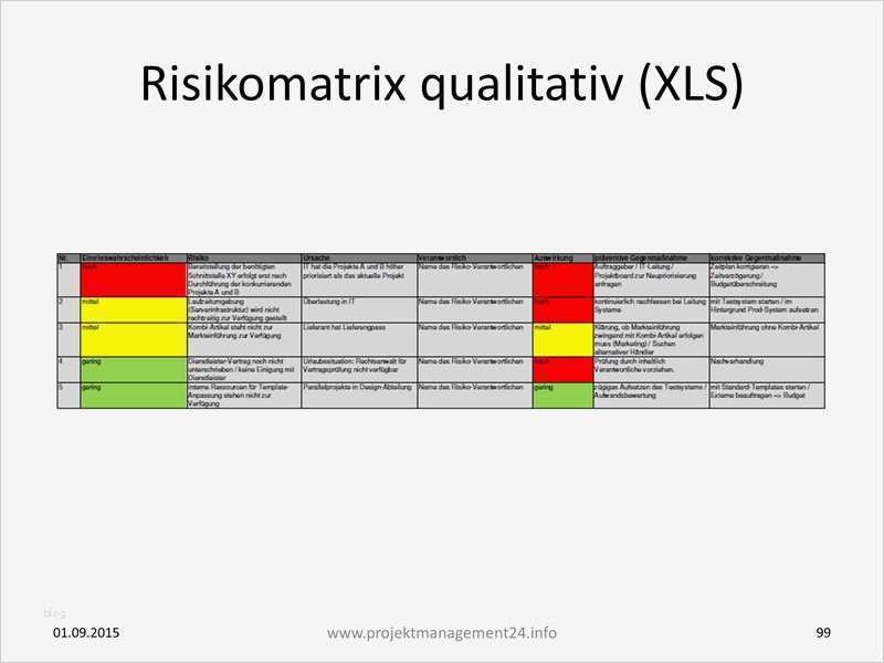Risikoanalyse Nach Niederspannungsrichtlinie Vorlage Elegant Risikomanagement Qualifizierte Und Quantifizierte