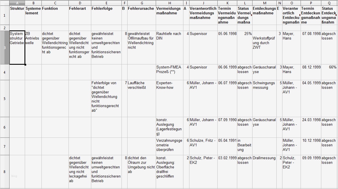 Risikoanalyse Nach Niederspannungsrichtlinie Vorlage Erstaunlich Lösungen