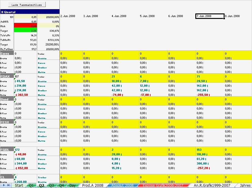 Risikoanalyse Nach Niederspannungsrichtlinie Vorlage Erstaunlich softwareservice
