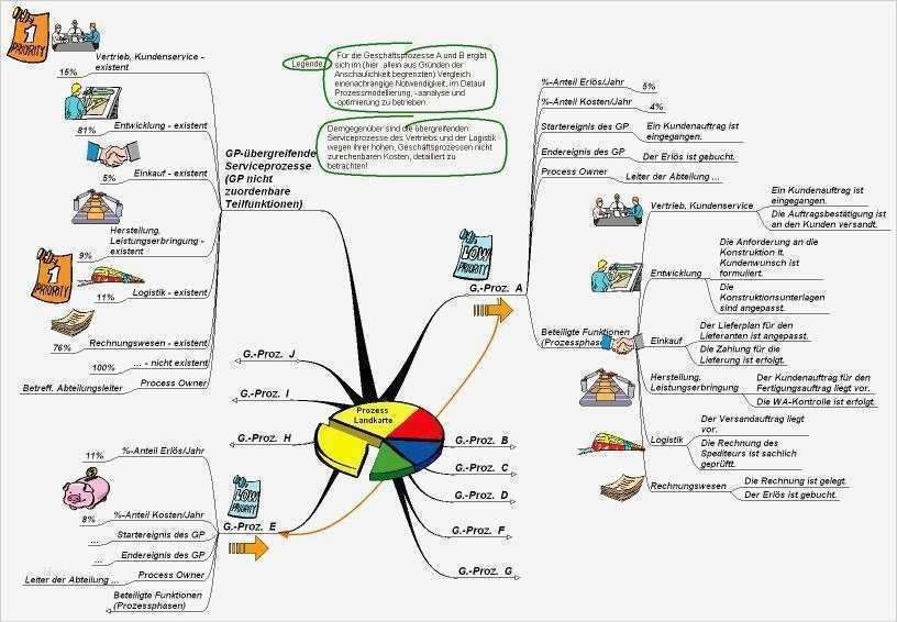 Risikoanalyse Nach Niederspannungsrichtlinie Vorlage Genial Prozesslandkarten Aus Prozesssystemdaten Mit Excel