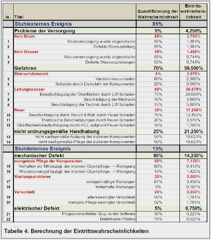 Risikoanalyse Nach Niederspannungsrichtlinie Vorlage Hübsch Niedlich Risikobewertungsvorlage Schule Ideen Entry
