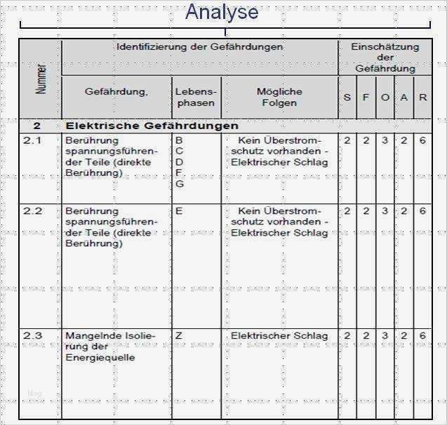Risikoanalyse Nach Niederspannungsrichtlinie Vorlage Inspiration Beste software Risikoanalyse Vorlage Fotos