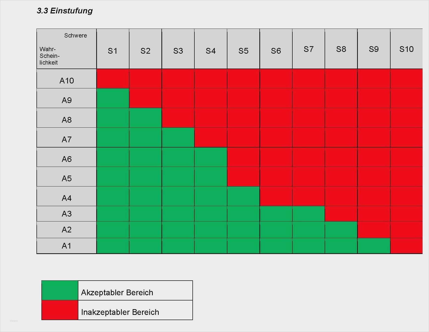 Risikoanalyse Nach Niederspannungsrichtlinie Vorlage Luxus Niedlich Risikobewertungsvorlage Schule Ideen Entry