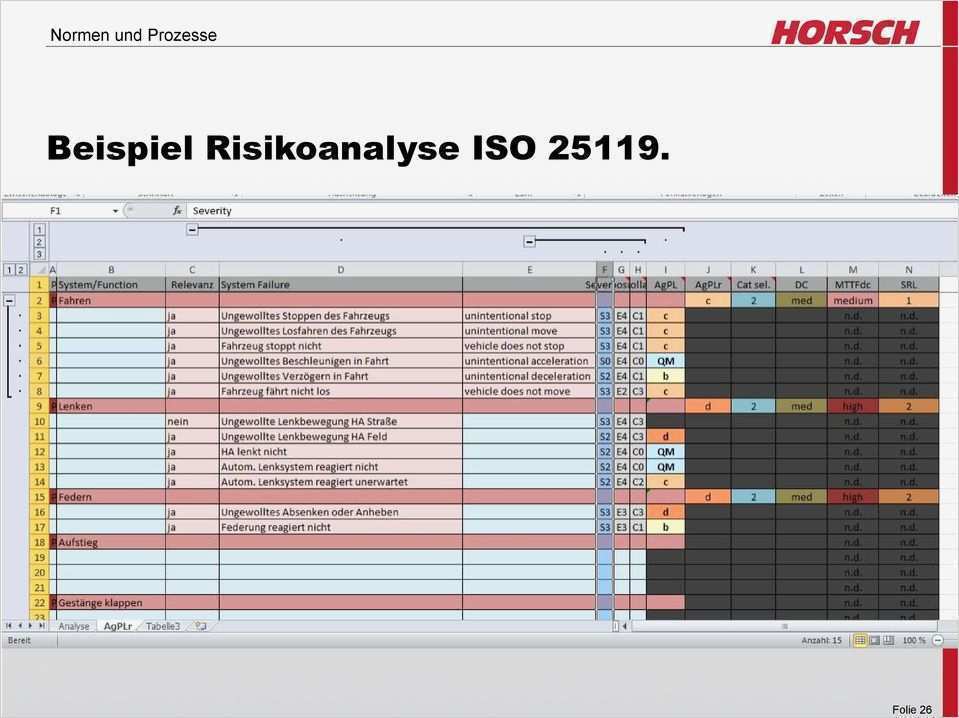 Risikoanalyse Nach Niederspannungsrichtlinie Vorlage Schön Großartig Prozess Gefahrenanalyse Vorlage Bilder