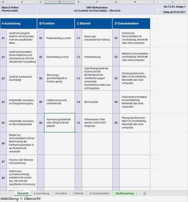 Risikoanalyse Nach Niederspannungsrichtlinie Vorlage Wunderbar Erfreut Risikomanagement Vorlage Kostenlose Galerie
