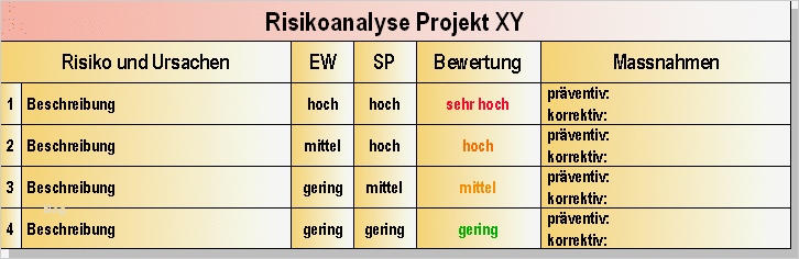 Risikoanalyse Nach Niederspannungsrichtlinie Vorlage Wunderbar Projektarbeit In Der sozialpädagogik Projektrisiken