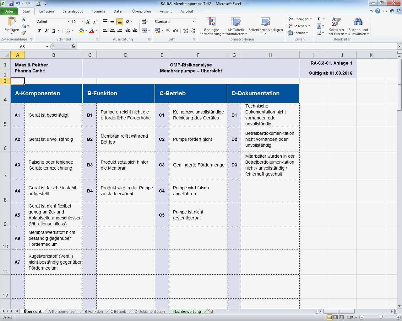 Risikoanalyse Projekt Vorlage Erstaunlich Groß Risikoanalyse Vorlage Fotos Beispiel Wiederaufnahme