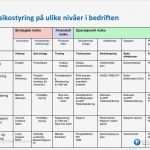 Risikoanalyse Projekt Vorlage Gut Niedlich Projekt Risikoanalyse Vorlage Galerie