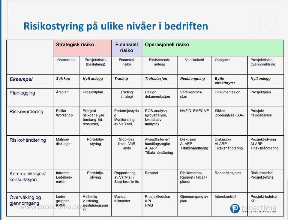Risikoanalyse Projekt Vorlage Gut Niedlich Projekt Risikoanalyse Vorlage Galerie