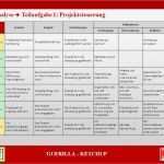 Risikoanalyse Projekt Vorlage Inspiration Großzügig Risikoanalyse Fotos Bilder Für Das Lebenslauf