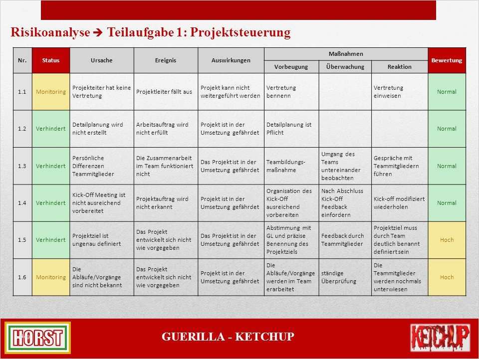 Risikoanalyse Projekt Vorlage Inspiration Großzügig Risikoanalyse Fotos Bilder Für Das Lebenslauf