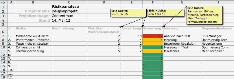 Risikoanalyse Projekt Vorlage Schön Samsung Galaxy norge Risikoanalyse It Mal