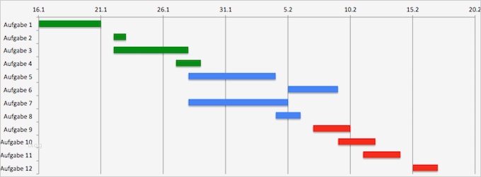 Risikoanalyse Projekt Vorlage Schönste Niedlich Projekt Risikoanalyse Vorlage Galerie