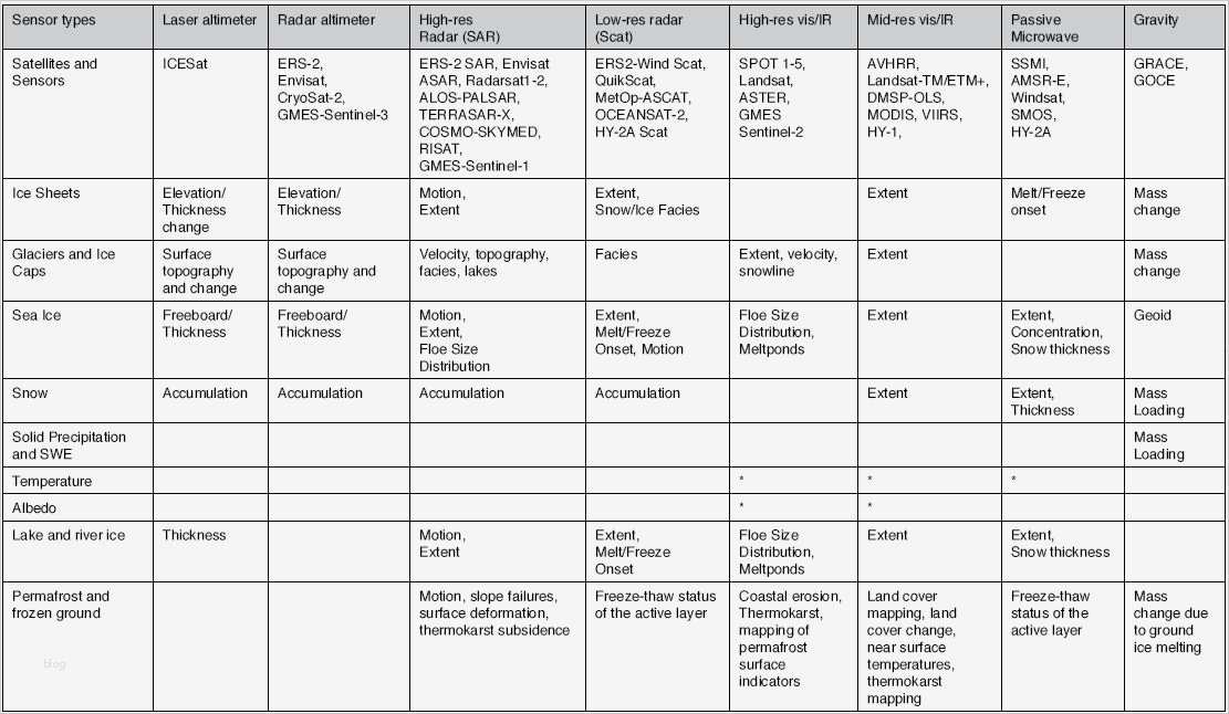 Risikoanalyse Vorlage Kostenlos Cool Berühmt Prozess Gefahrenanalyse Vorlage Fotos