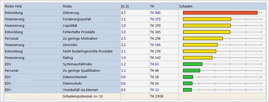 Risikoanalyse Vorlage Kostenlos Elegant Erfreut Risikomanagement Vorlage Kostenlose Galerie