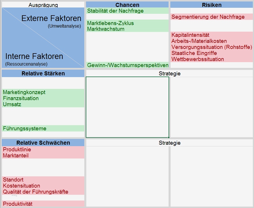 Risikoanalyse Vorlage Kostenlos Erstaunlich Swot Analyse Beispiel Stärken & Schwächen Am Beispiel Erklärt