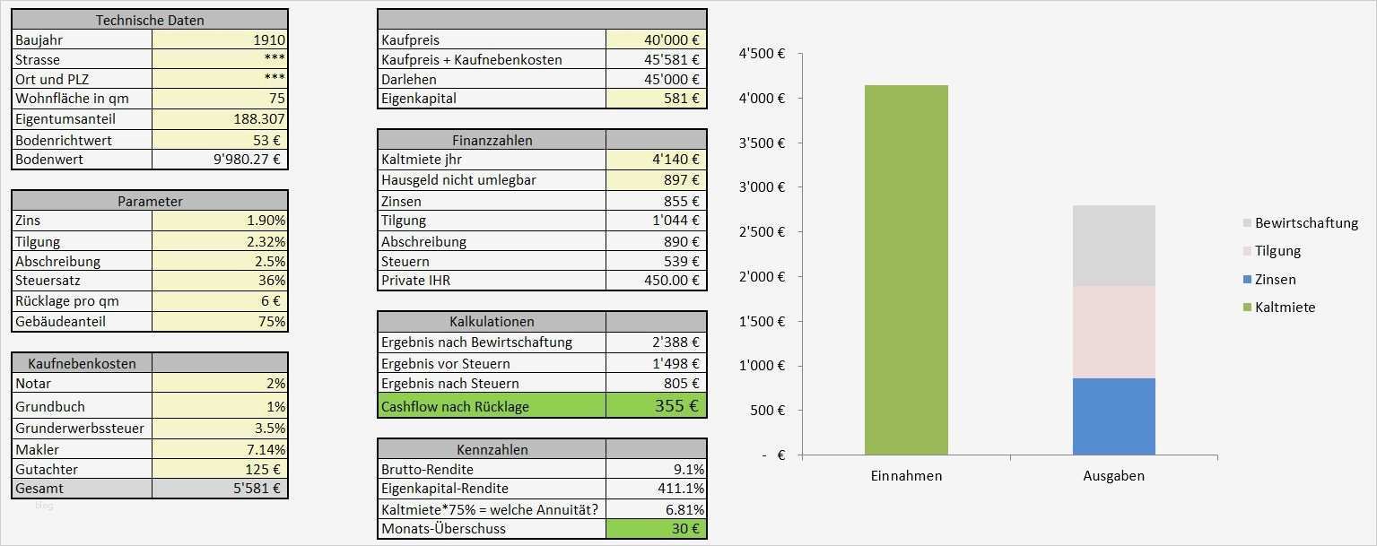 Risikoanalyse Vorlage Kostenlos Fabelhaft Wunderbar Risikoanalyse Vorlage Excel Galerie Entry