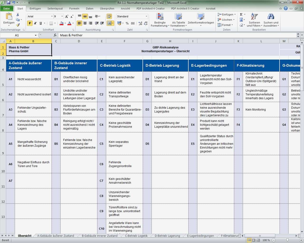 Risikoanalyse Vorlage Kostenlos Inspiration Gmp Risikoanalyse normaltemperaturlager