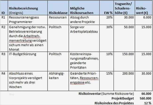 Risikoanalyse Vorlage Kostenlos Luxus Risikobeurteilung Maschinenrichtlinie Vorlage Excel
