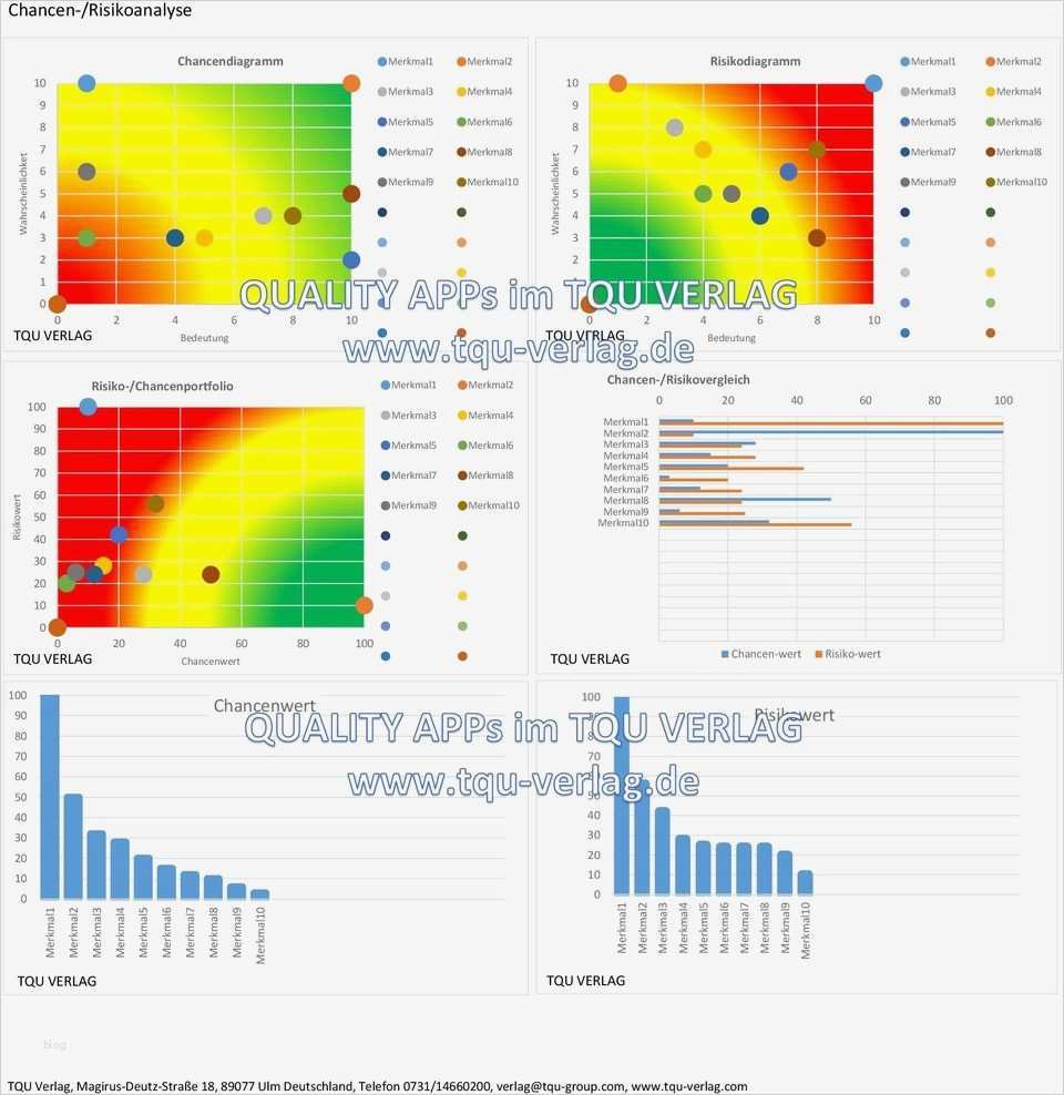Risikoanalyse Vorlage Kostenlos Schönste Beste Prozess Fmea Vorlage Bilder Entry Level Resume