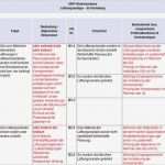 Risikoanalyse Vorlage Kostenlos Schönste Gmp Logfile Leitartikel Good Manufacturing Practice Gmp