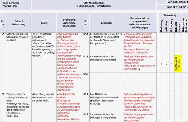 Risikoanalyse Vorlage Kostenlos Schönste Gmp Logfile Leitartikel Good Manufacturing Practice Gmp