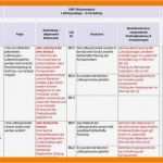 Risikoanalyse Vorlage Kostenlos Wunderbar 14 Risikoanalyse Vorlage