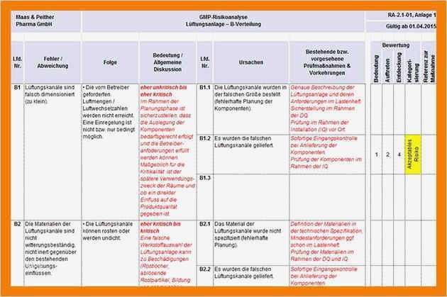 Risikoanalyse Vorlage Kostenlos Wunderbar 14 Risikoanalyse Vorlage