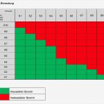 Risikoanalyse Vorlage Kostenlos Wunderbar atemberaubend Vorlage Für Die Risikobewertung Fotos