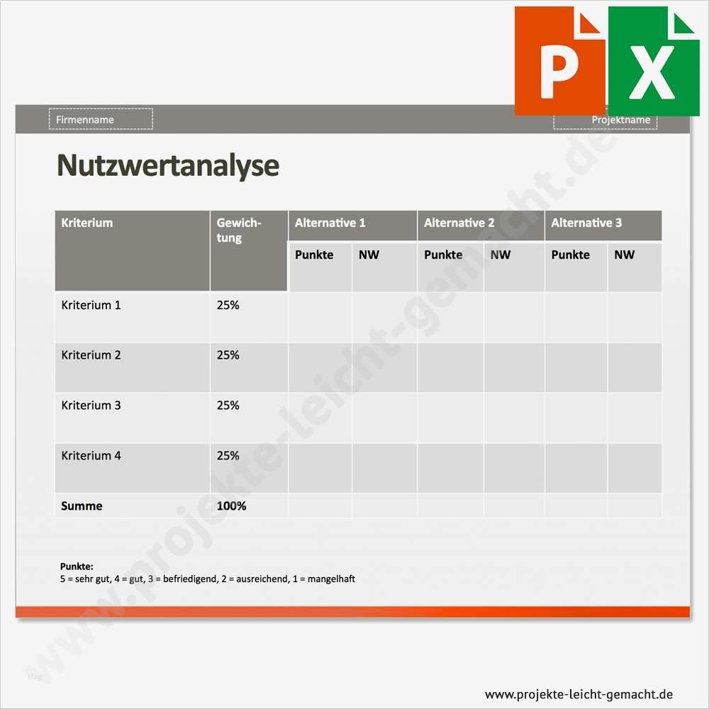 Risikoanalyse Vorlage Kostenlos Wunderbar Ziemlich Risikoanalyse Vorlage Excel Zeitgenössisch