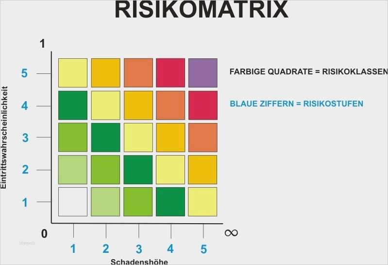 Risikobeurteilung Nach Maschinenrichtlinie Vorlage Angenehm Großzügig Risikomatrix Vorlage Excel Fotos