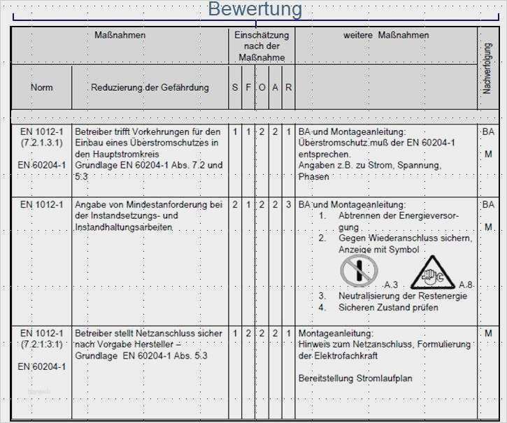 Risikobeurteilung Nach Maschinenrichtlinie Vorlage Angenehm Großzügig Sicherheitsrisikobewertung Vorlage Bilder