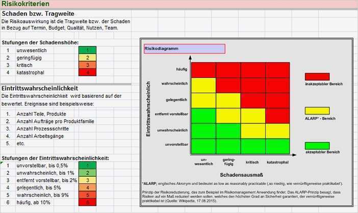 Risikobeurteilung Nach Maschinenrichtlinie Vorlage Best Of Risikobeurteilung Maschinenrichtlinie Vorlage Excel