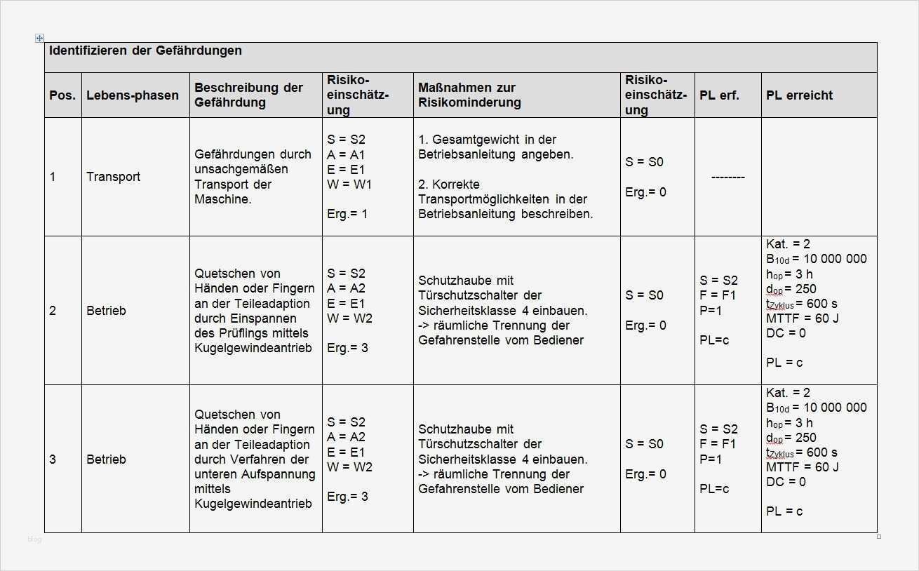 Risikobeurteilung Nach Maschinenrichtlinie Vorlage Bewundernswert Risikobeurteilung Maschinenrichtlinie Vorlage Excel