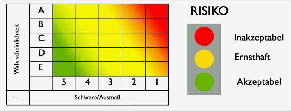 Risikobeurteilung Nach Maschinenrichtlinie Vorlage Cool Risikobeurteilung Maschinenrichtlinie Vorlage Excel