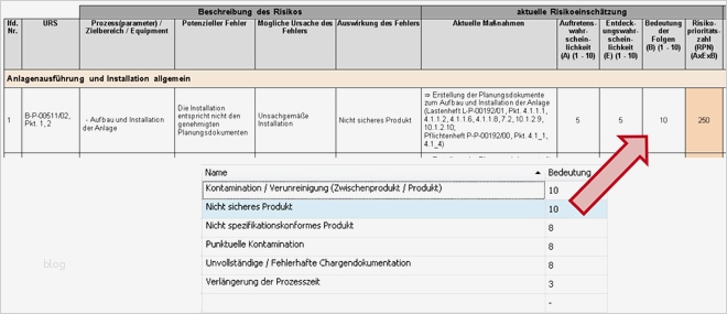 Risikobeurteilung Nach Maschinenrichtlinie Vorlage Einzigartig Groß Es Risiko Register Vorlage Ideen Entry Level Resume