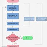 Risikobeurteilung Nach Maschinenrichtlinie Vorlage Erstaunlich Charmant Risikoanalyse Ideen Bilder Für Das Lebenslauf